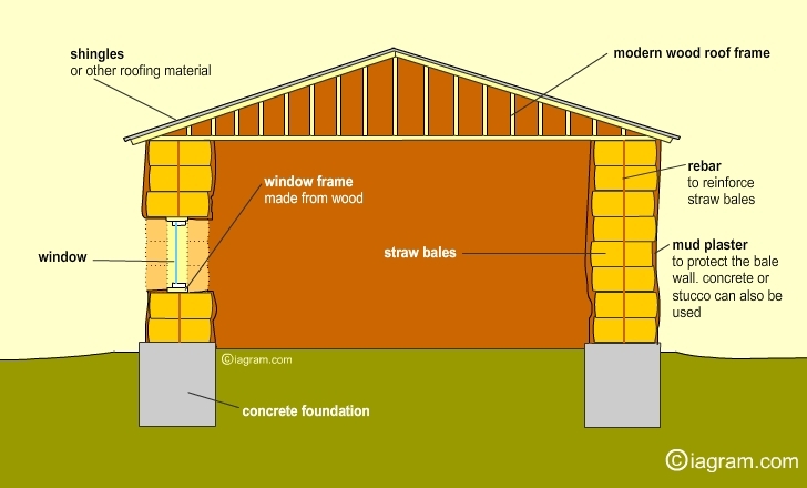 straw-bale house